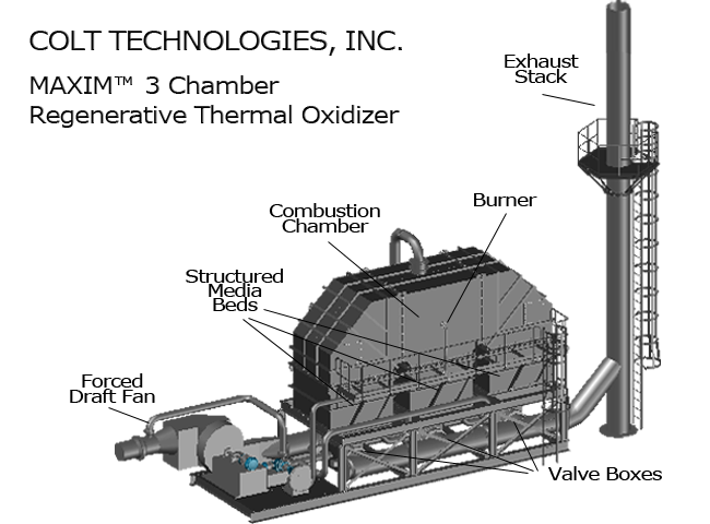 regenerative thermal oxidizer